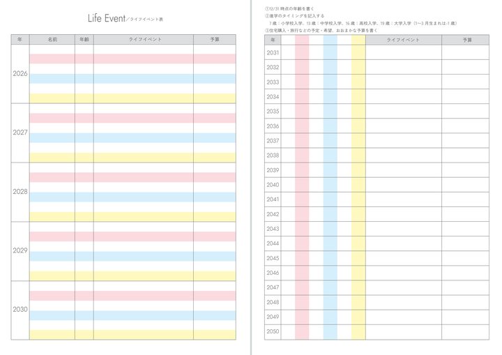 ライフイベント表の見開き。年ごとに家族の年齢と予定を書く表